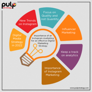 Instagram Marketing: Strategies